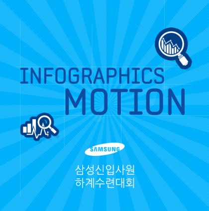 Samsung Infographics Motion, keynote